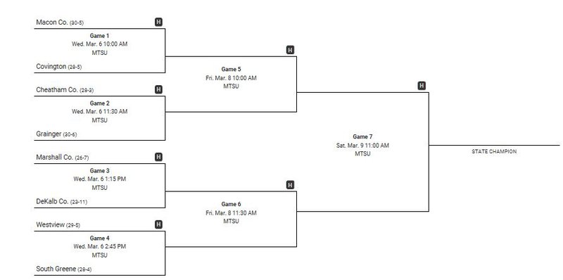 state brackets.JPG