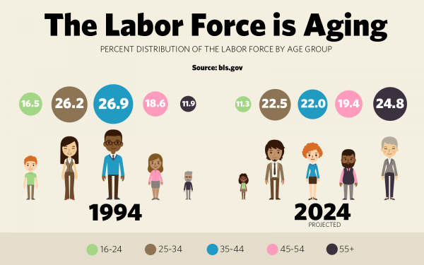 Aging-Labor-Force-FINAL-600x375.png