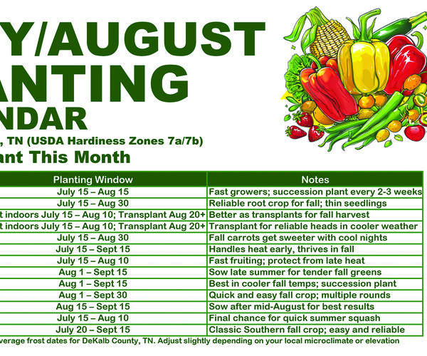 planting calendar