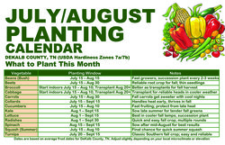 planting calendar
