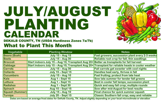planting calendar